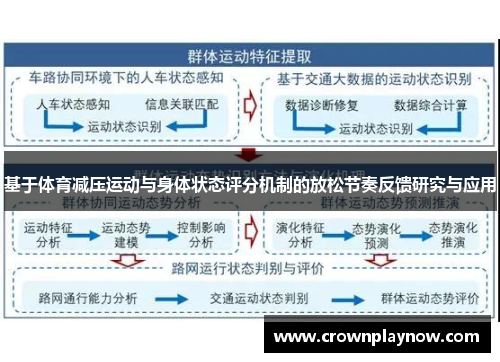 基于体育减压运动与身体状态评分机制的放松节奏反馈研究与应用