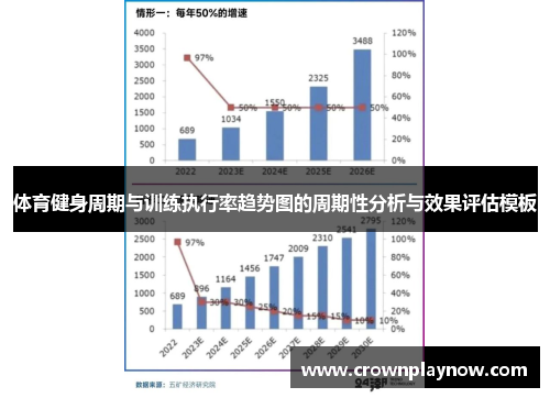 体育健身周期与训练执行率趋势图的周期性分析与效果评估模板